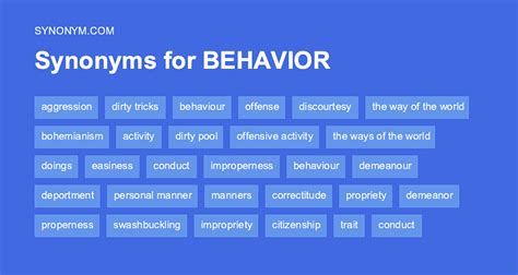 241 Synonyms & Antonyms for good behavior .
